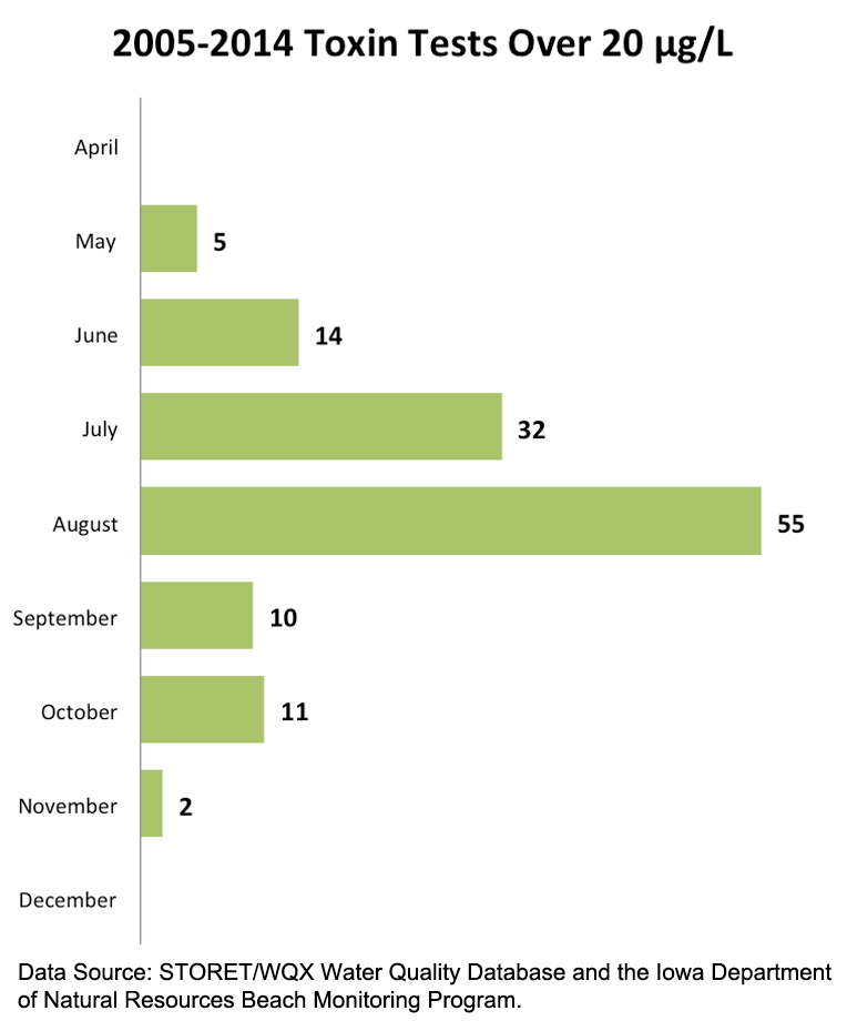 MonthChartCaption