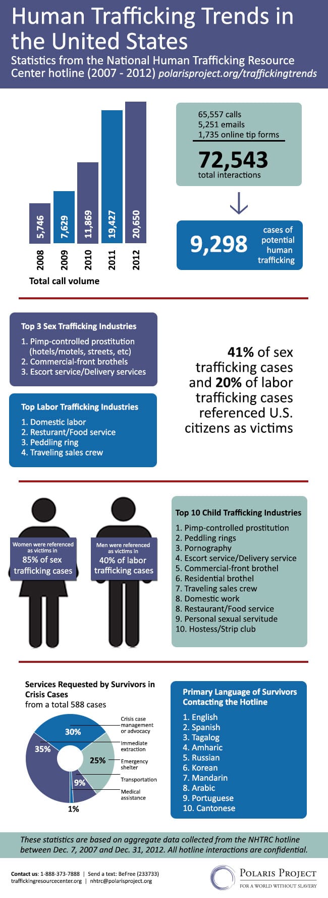 NHTRC-5-Year-Report-Infographic8