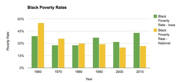 Poverty_black