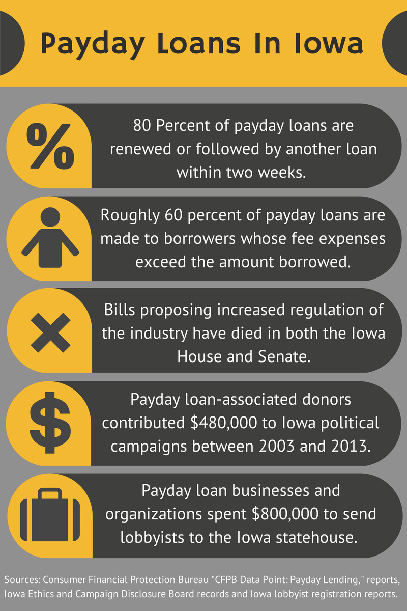 PaydayLoansInIowa