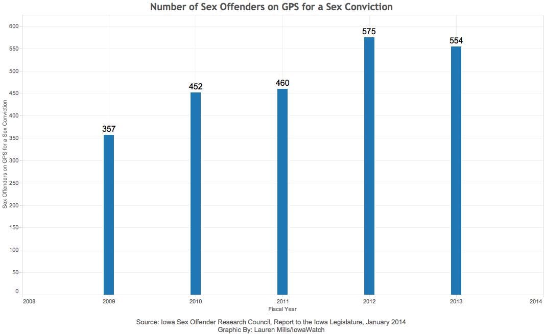 SexOffenders_GPS
