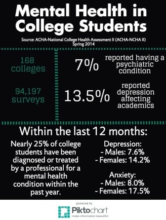 Steffi_MentalHealthInCollege-336x446