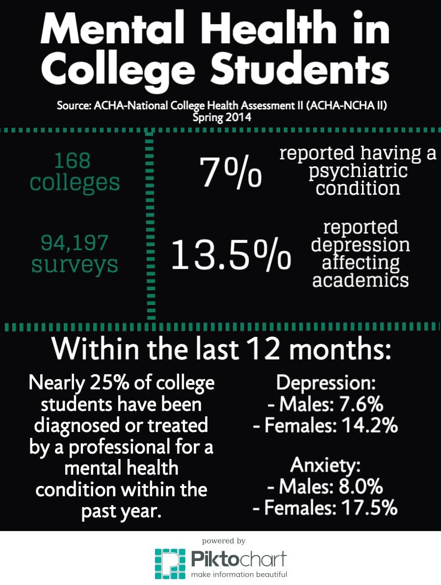 Steffi_MentalHealthInCollege