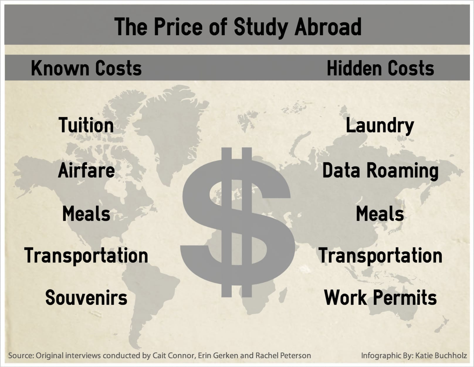 StudyAbroad_Costs