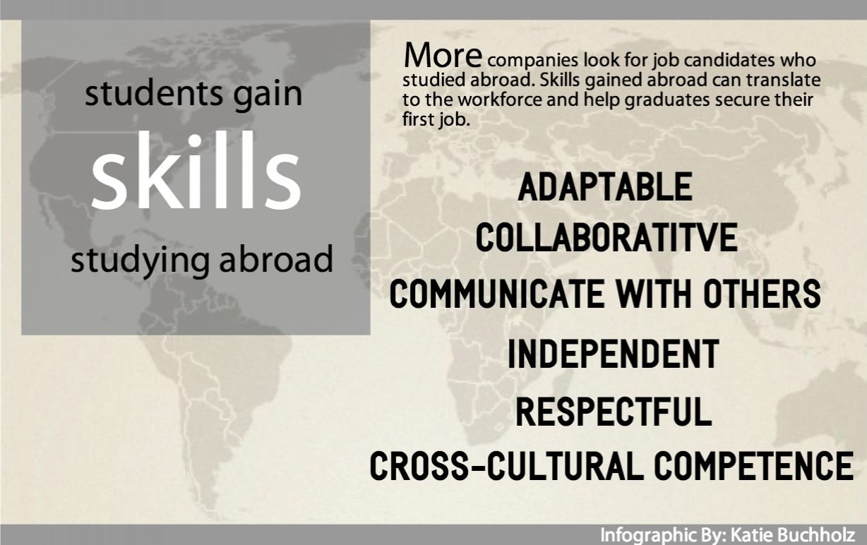 StudyAbroad_SkillsInfographic2