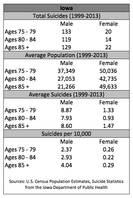 Suicides_Age_Table