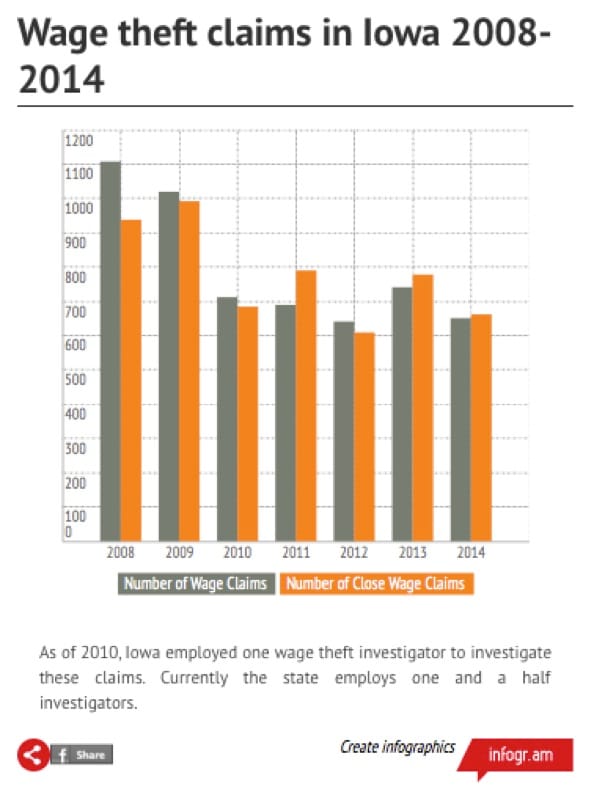 WageTheftClaims