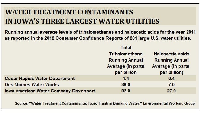 Water quality 2