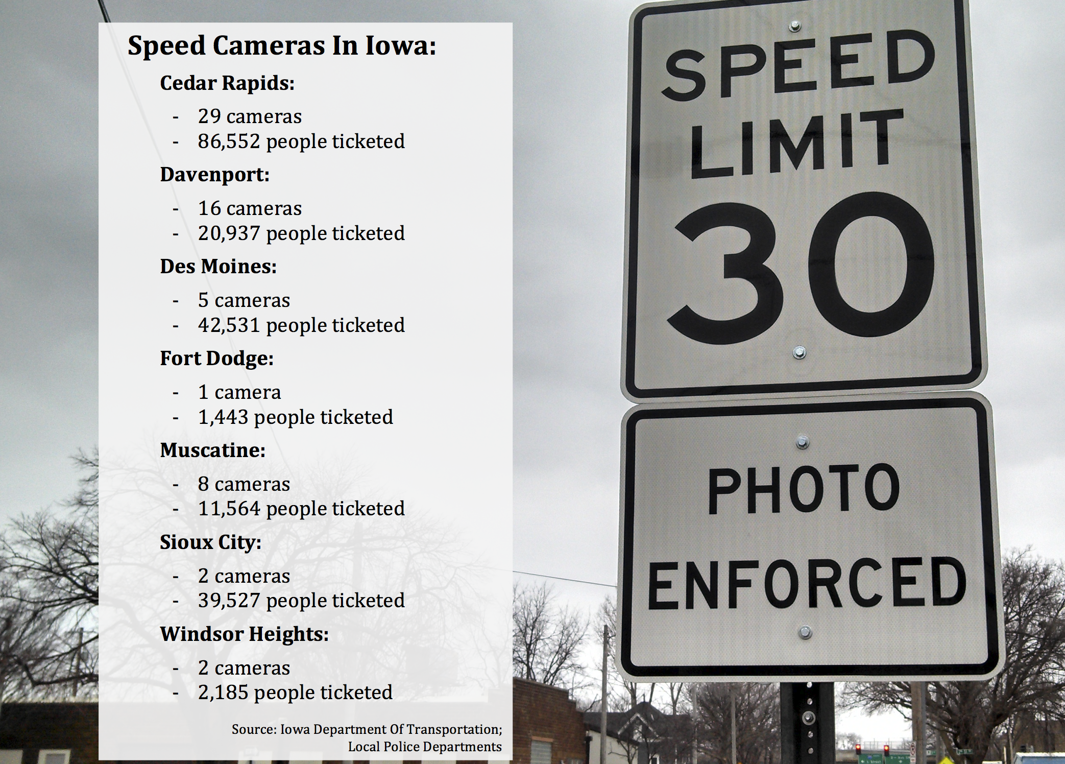 The number of cameras is measured in the number of approaches monitored, which shows the number of lanes or directions monitored by a distinct camera unit. Often, one intersection can have more than one camera unit.