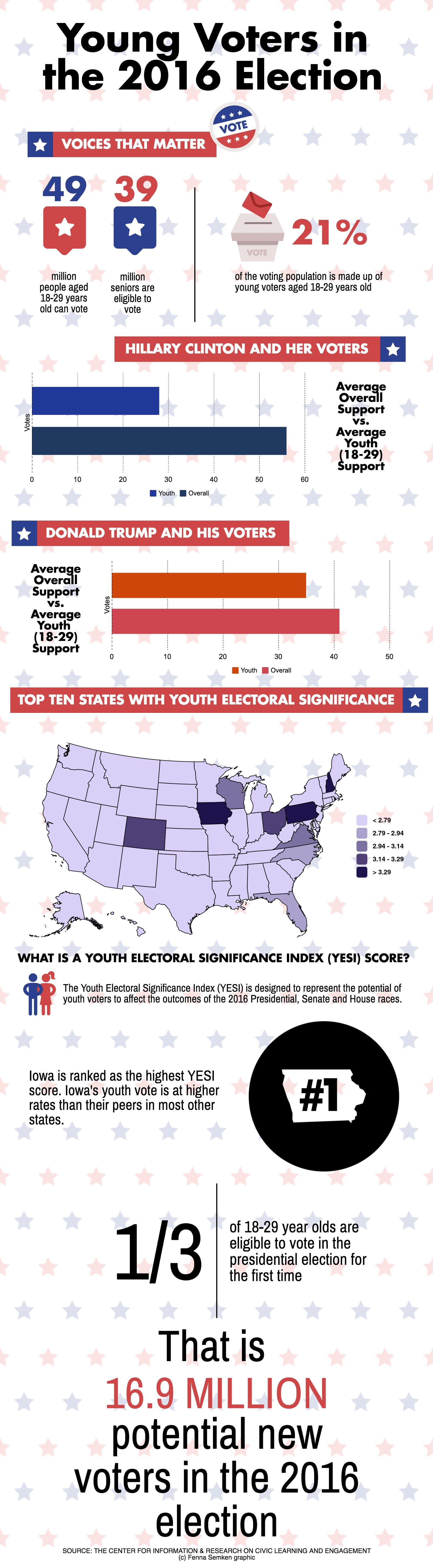 young-voters-iw_16881374_d7bf70ac4886843770e70d2176f4a5bc13102df1