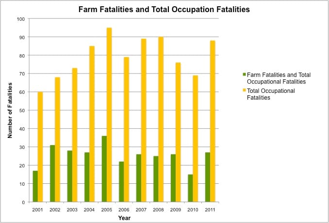 Source: Iowa Fatality Assessment & Control Evaluation Program 