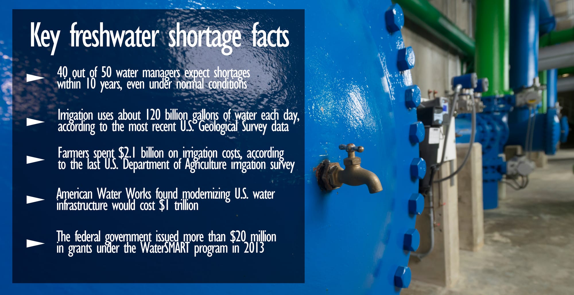 Water Supply