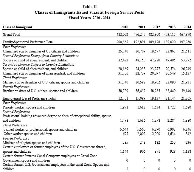 Just one example of the many federal reports released on visa statistics. Click on the image to view this report.