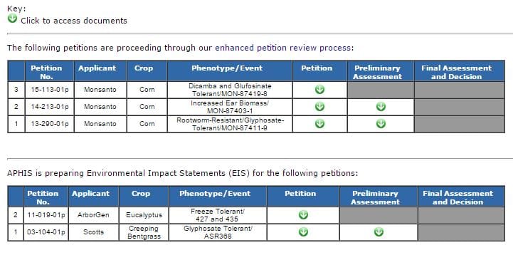 A screen grab from the Animal and Plant Health Inspection Service website. The image shows how the agency keeps track of all biotechnology requests for deregulation.
