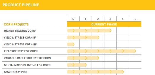A screen grab from a Monsanto website.