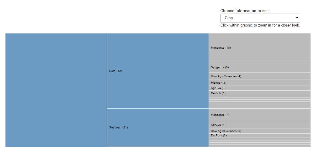 A screen grab from the Midwest Center for Investigative Reporting's website.