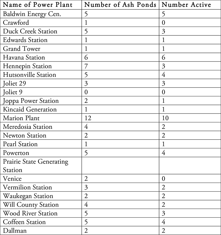 a table listing coal plants in Illinois and how many coal ash ponds are at each plant