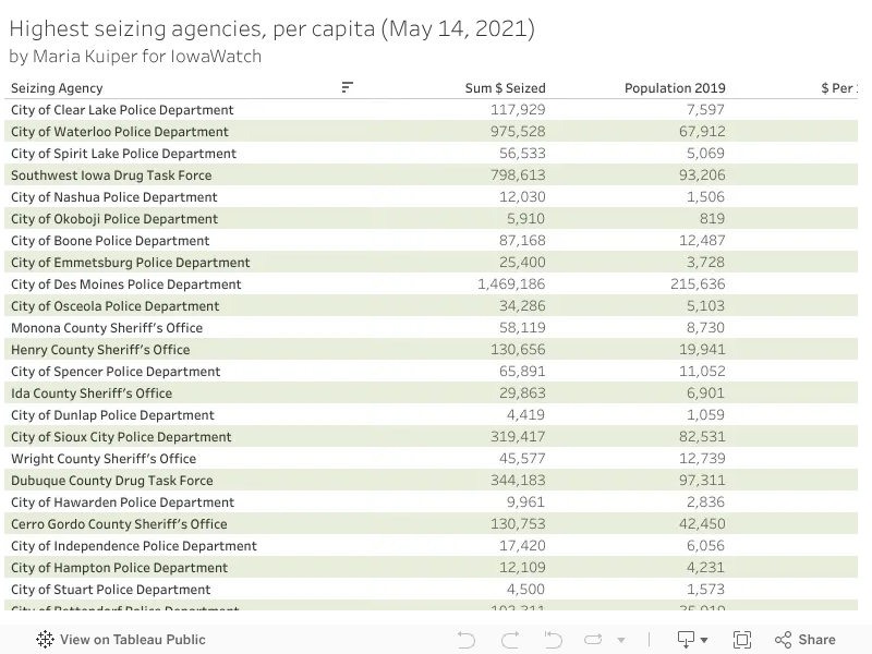 Highest seizing agencies, per capita 