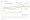 Egg prices continue to swing drastically, cracking already strained grocery budgets