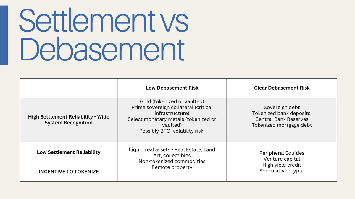 The Great Gradual Taking & Settlement Anchor Assets