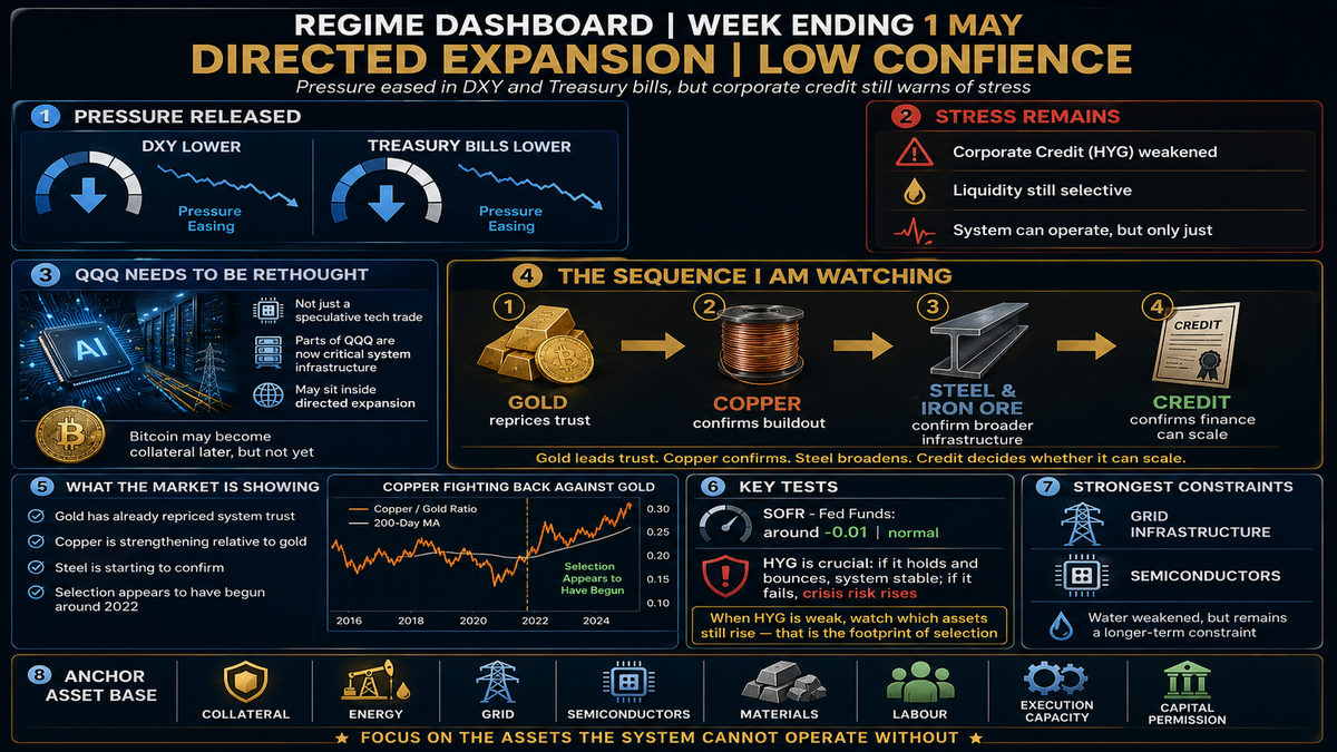 What The System Is Selecting Now: Gold, Grid, Steel And Credit