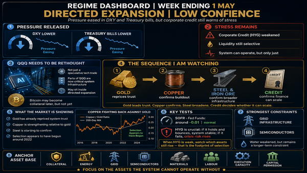 What The System Is Selecting Now: Gold, Grid, Steel And Credit