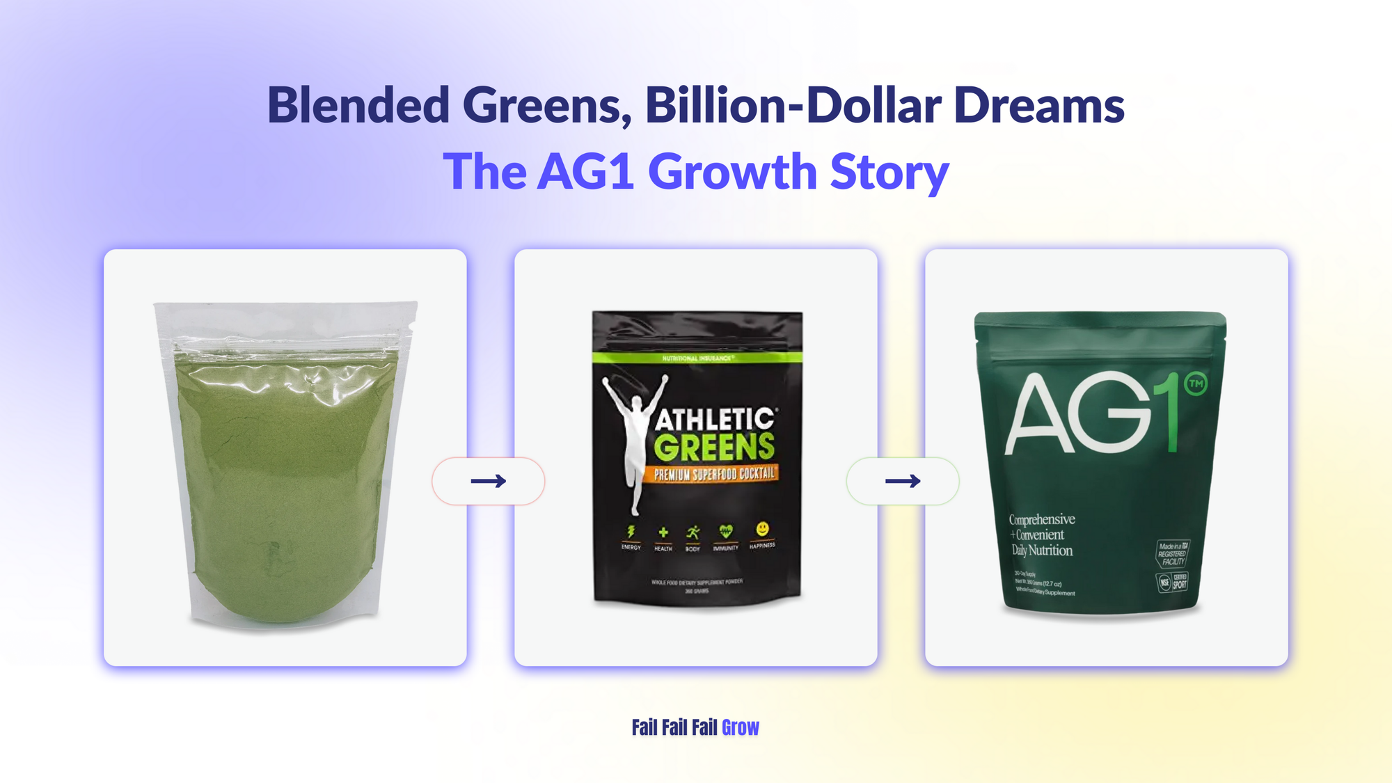 Blended Greens, Billion-Dollar Dreams—The AG1 Growth Story
