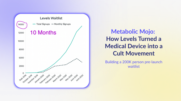 Metabolic Mojo: How Levels turned a medical device into a cult movement.