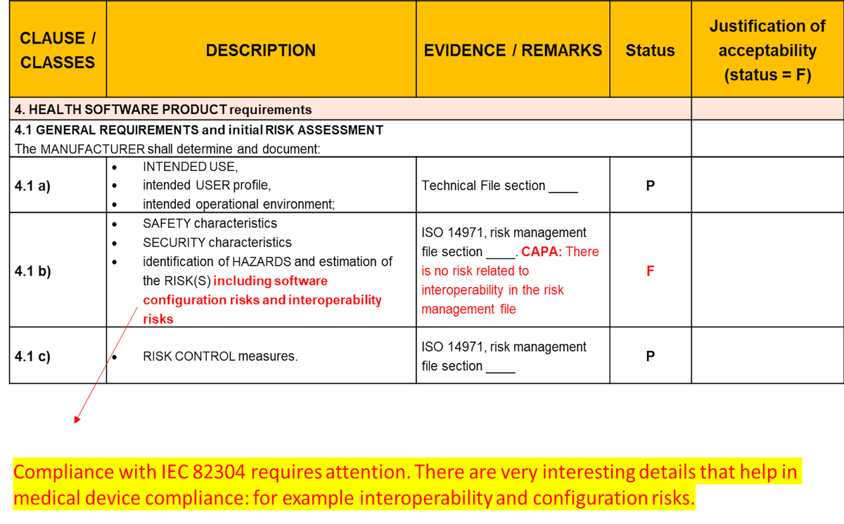 Medical Device & IEC 82304 : Compliance Guide