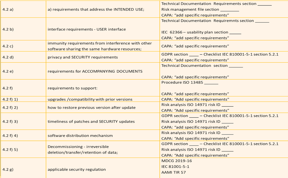 IEC 82304 – Medical device use requirements