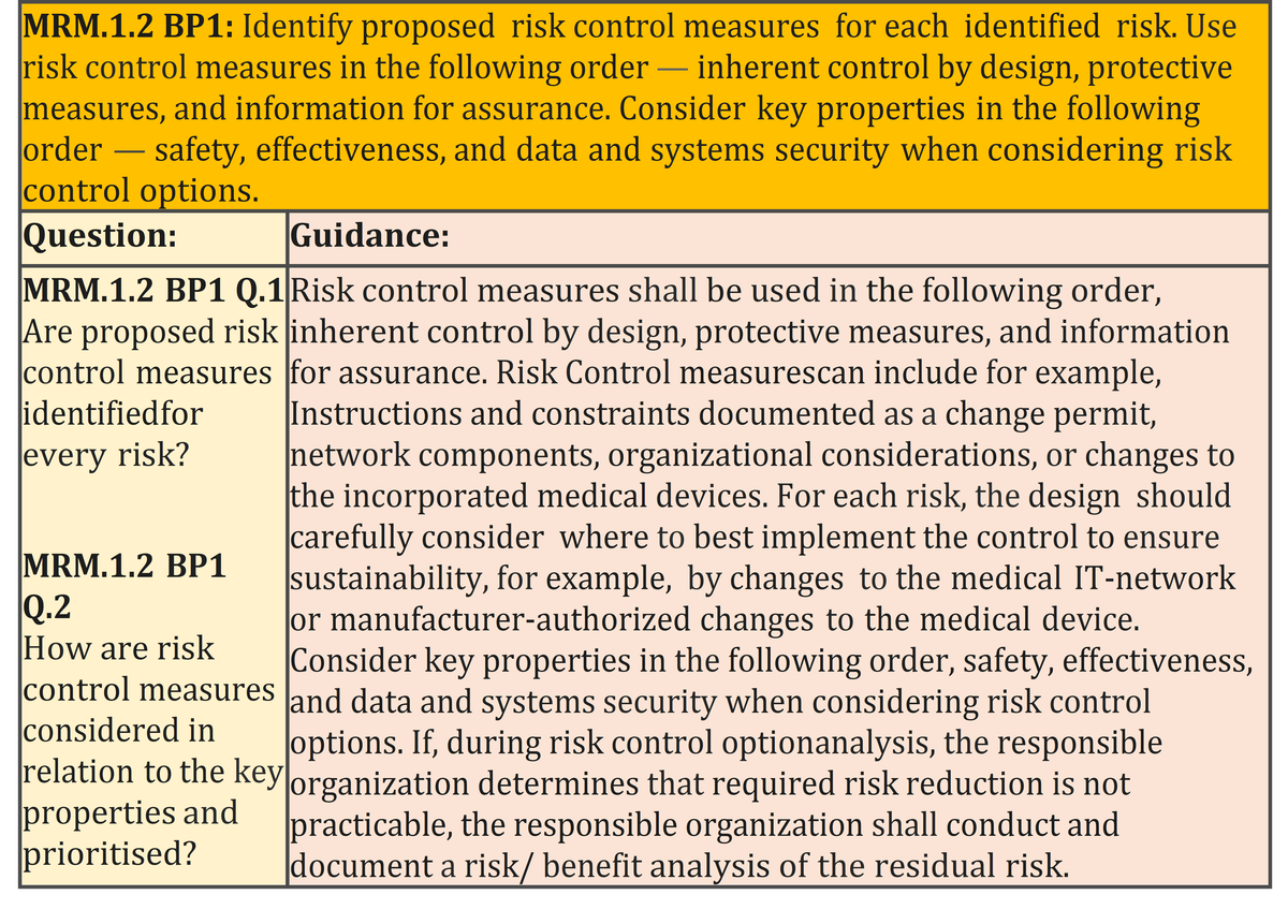 Risk management of a medical IT network