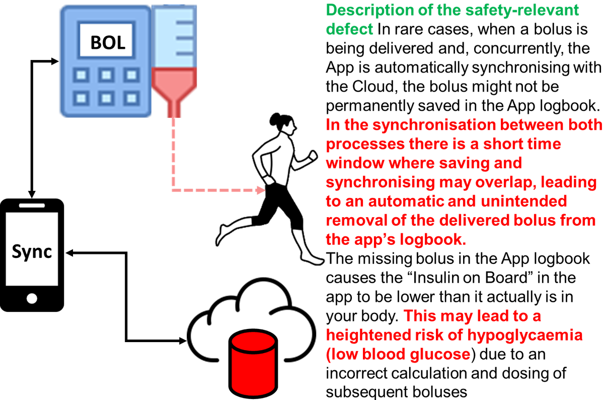Cloud vs Infusion Pump
