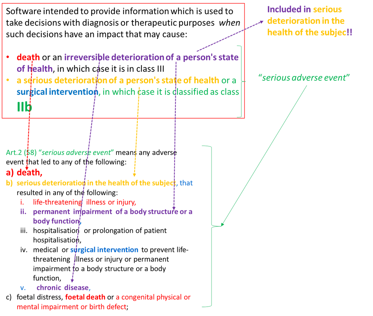Does  Class III SaMD exist ?