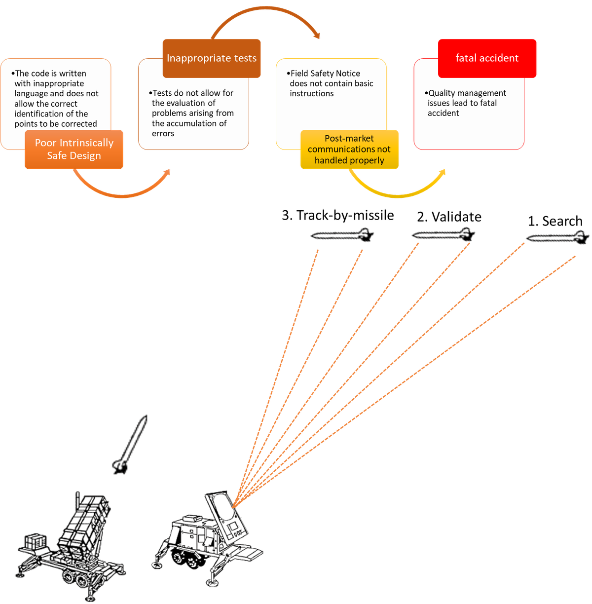 PATRIOT MISSILE DEFENSE