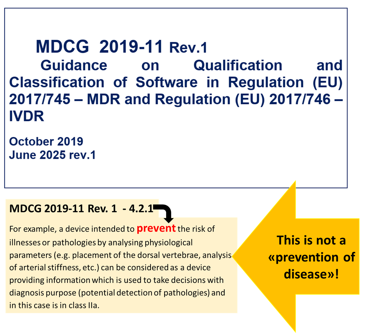 MDCG 2019-11 Rev 1: more and more confusion?