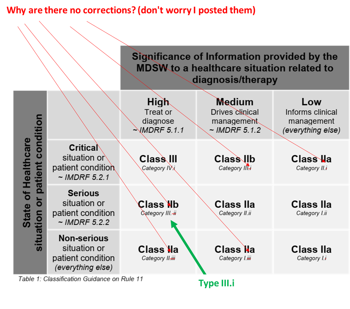 MDCG 2019-11 Table 1