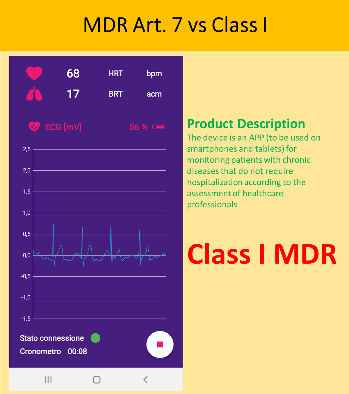 MDR Art. 7 vs class I