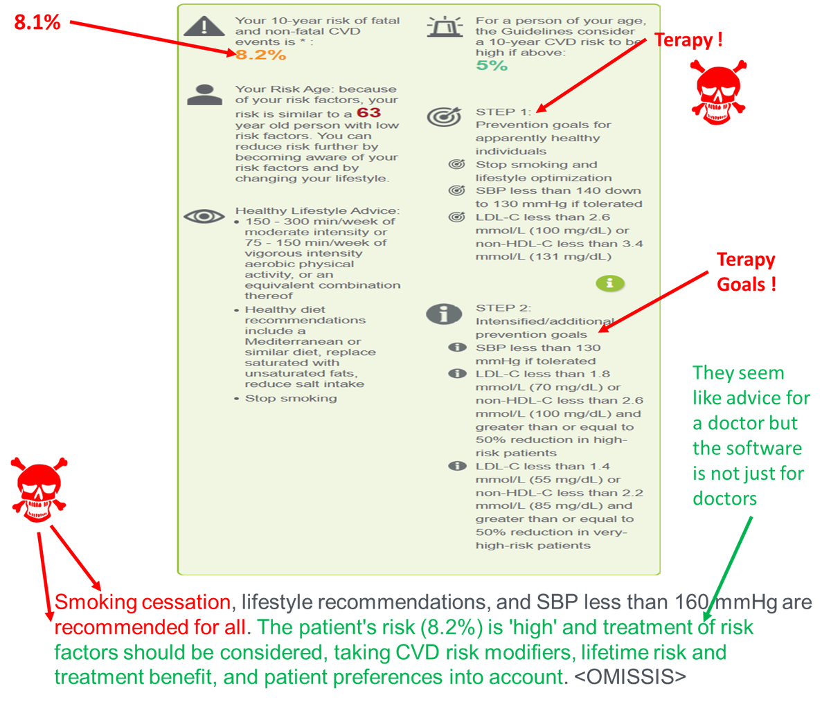 Score vs Medical Device