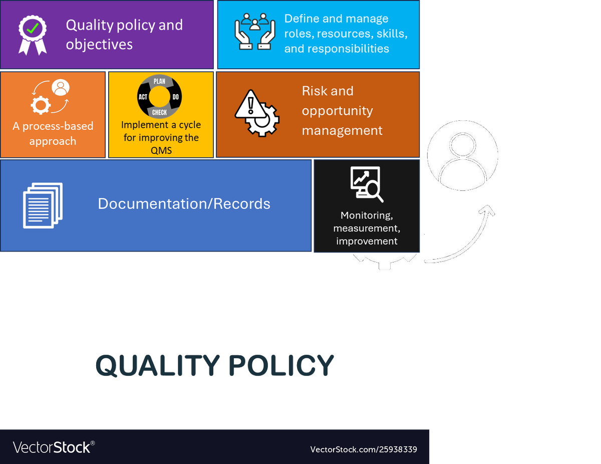 MD QMS : minimum requirements
