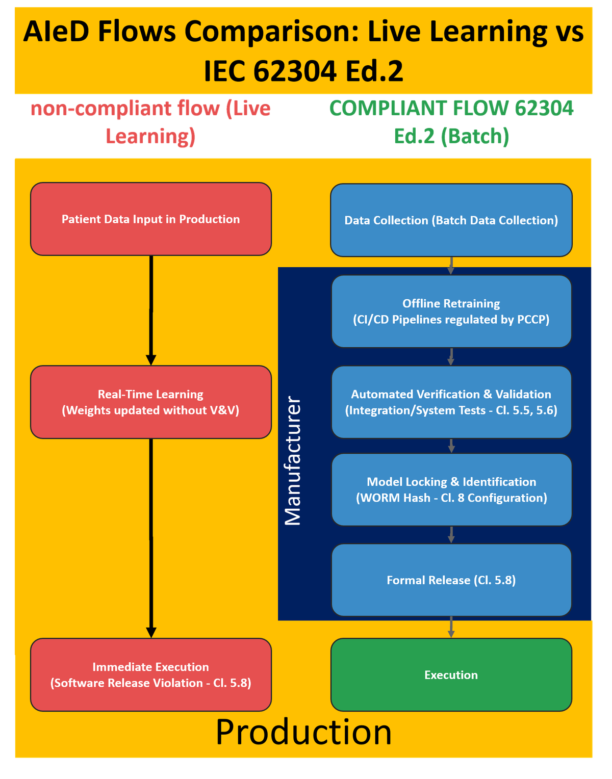 AI Plan & Batch Release