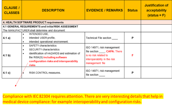Medical Device & IEC 82304 : Compliance Guide