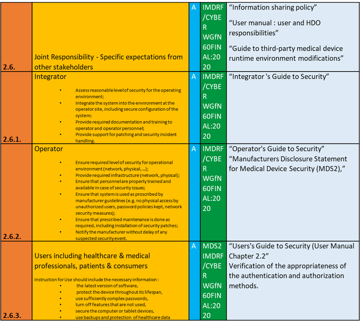 MDCG 2019-16 Part 3 - Joint Responsibility