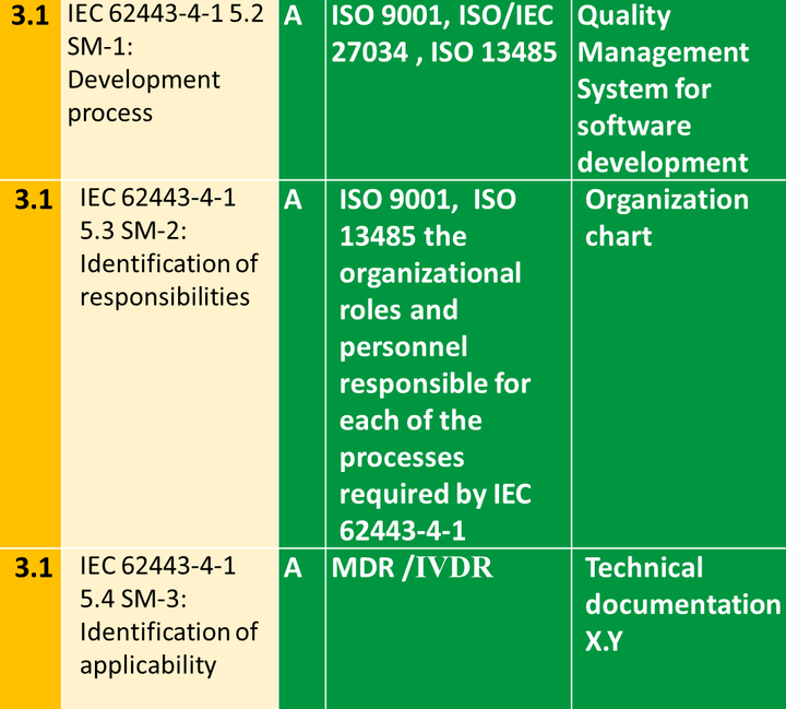 MDCG 2019-16 Part 4 – Practice 1 – Security management