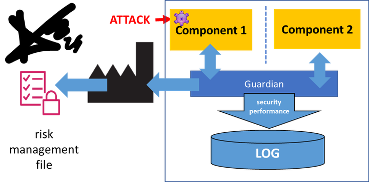 Consequences of conforming to AAMI TIR 57 and ISO 19471 standards