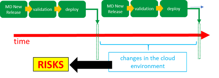 AAMI CR510:2021 vs benefit-risk analysis