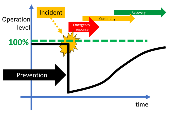 Reasonably foreseeable misuse and security