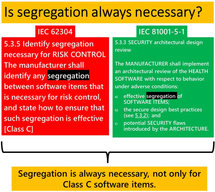 Is segregation always necessary?