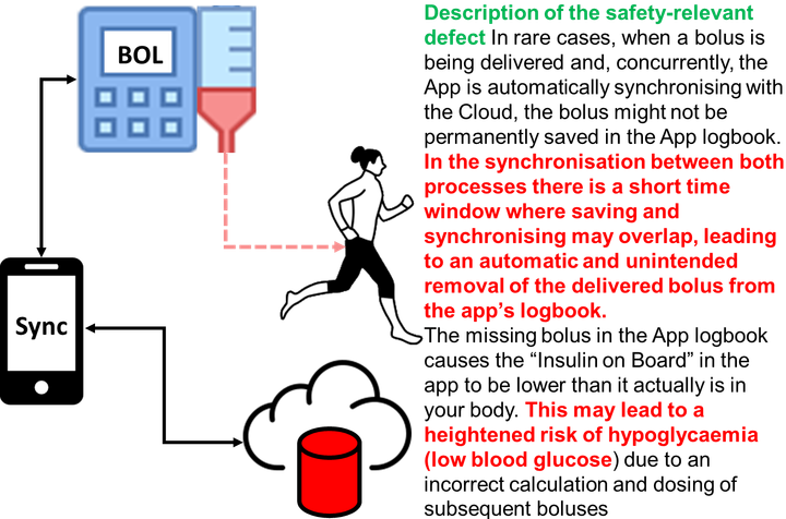 Cloud vs Infusion Pump