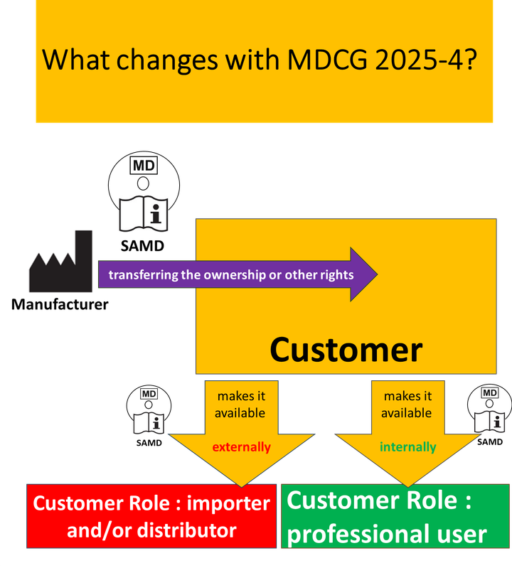 What changes with MDCG 2025-4?