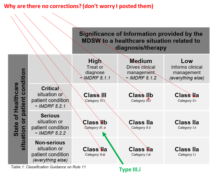 MDCG 2019-11 Table 1